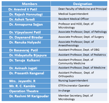 Biowaste Management of Shri. B. M. Patil Medical College, Hospital & Research Centre,
Bangaramma sajjan campus, Solapur Road