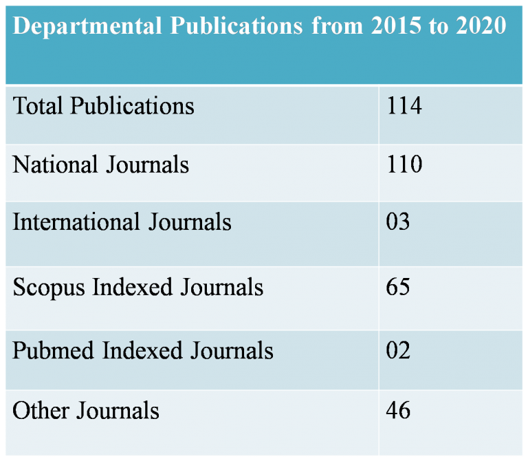 Publications 2015-2020